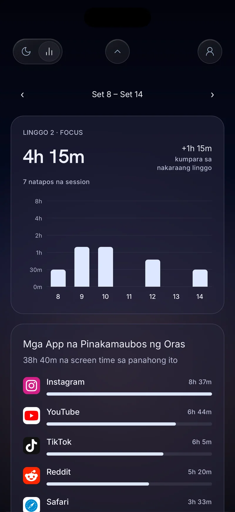 Lingguhang focus card ng Hermit na nagpapakita ng 4 na oras 20 minutong focus na may mga araw-araw na bar, sa itaas ng listahan ng Mga App na Pinakamaraming Nakakakain ng Oras