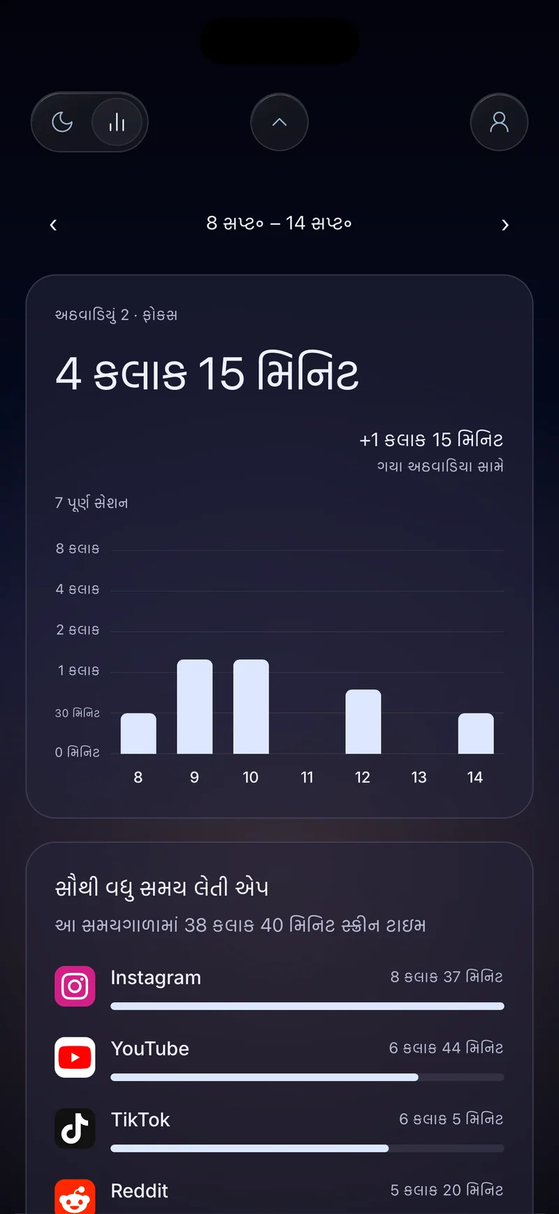 દૈનિક બાર સાથે 4 કલાક 20 મિનિટ બતાવતું Hermit સાપ્તાહિક ફોકસ કાર્ડ, સૌથી વધુ સમય લેતી એપની યાદી સાથે