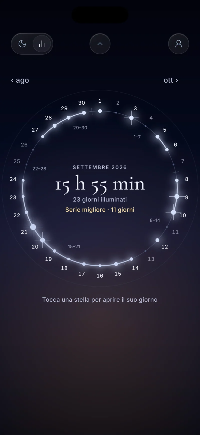 Anello del mese di ottobre in Hermit con 18 ore e 20 minuti di concentrazione e una scheda del giorno con due sessioni
