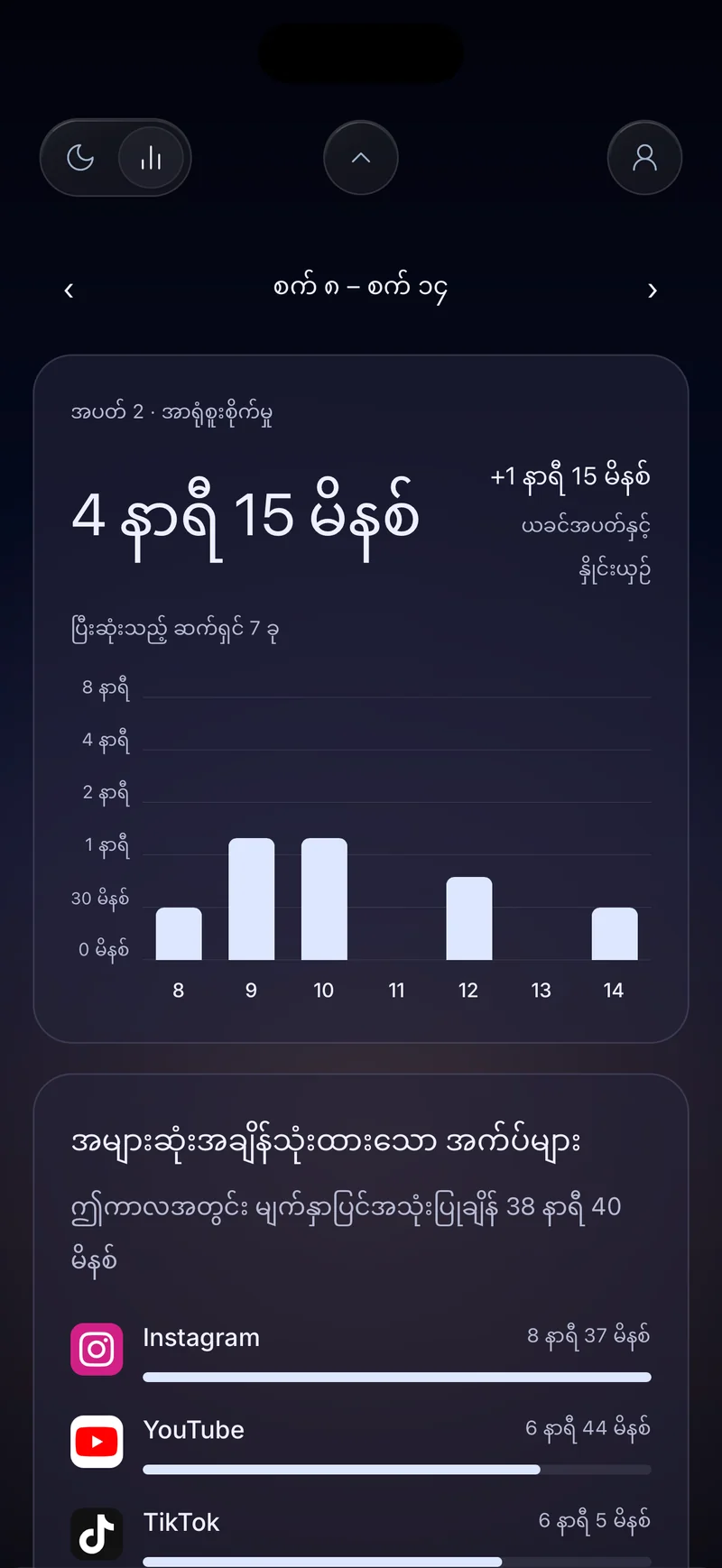 အချိန်အများဆုံးယူသော အက်ပ်များစာရင်းအထက်တွင် နေ့စဉ်ဘားများနှင့်အတူ အာရုံစူးစိုက်မှု ၄ နာရီ ၂၀ မိနစ် ပြသသော Hermit အပတ်စဉ်အာရုံစူးစိုက်ကတ်ပြား