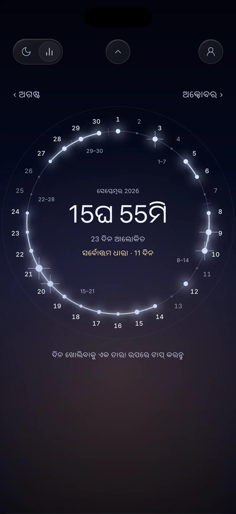 ଆଲୋକିତ ଦିନ, ମାସିକ ୧୮ ଘଣ୍ଟା ୨୦ ମିନିଟ୍ ଫୋକସ୍ ଏବଂ ଦୁଇଟି ସେସନ୍ ତାଲିକାଭୁକ୍ତ ଥିବା ଦିନ କାର୍ଡ୍ ସହିତ Hermit ମାସ ରିଙ୍ଗ୍