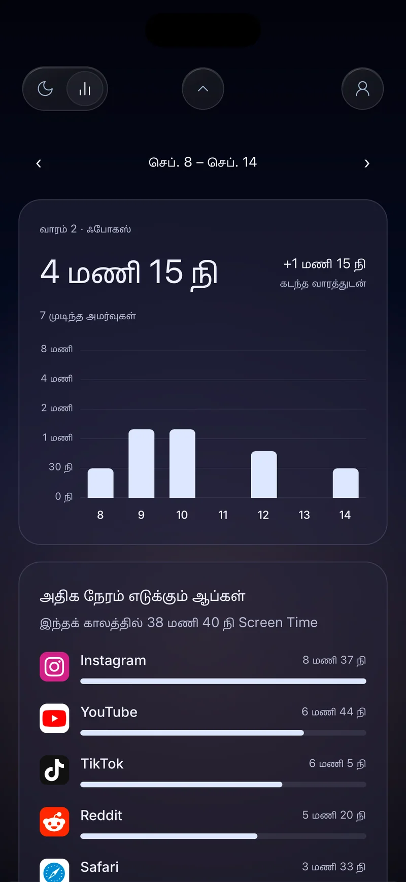 4 மணி 20 நிமிடங்கள், தினசரிப் பட்டைகள் மற்றும் அதிக நேரம் எடுக்கும் ஆப்ஸ் பட்டியலுடன் Hermit வாராந்திர ஃபோகஸ் அட்டை
