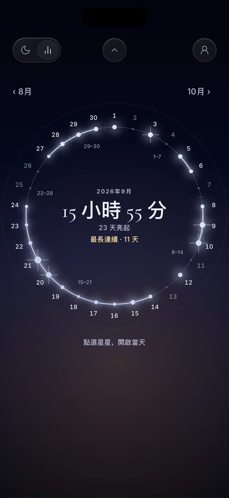 Hermit 月份圓環，亮起的日子、當月 18 小時 20 分鐘專注，以及列出兩次專注時段的日卡片